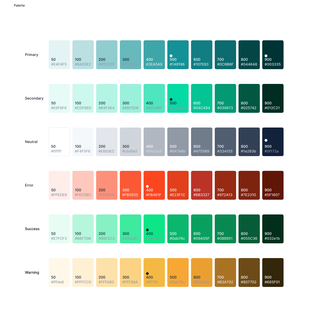 WiseCost — paleta de color y design system